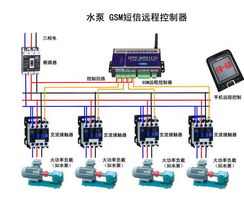 深圳訊高科技 引領(lǐng)智能水務(wù)，水泵控制器與遠(yuǎn)程控制解決方案